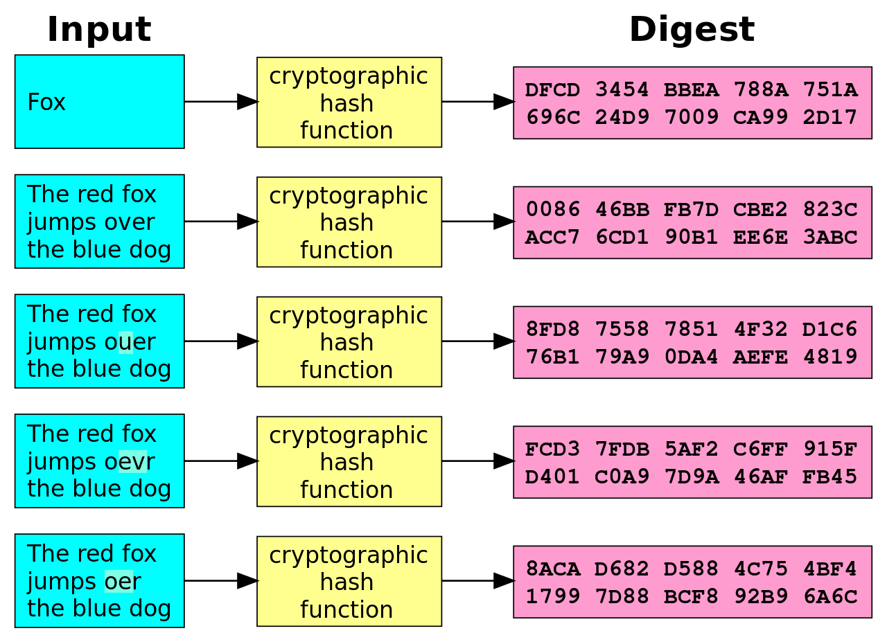 1280px-Cryptographic_Hash_Function.svg