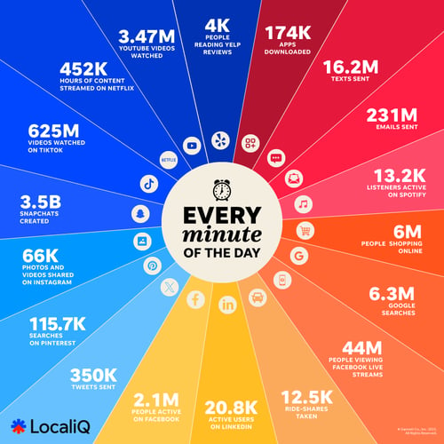 LIQ-Internet-Minute-Infograph-1