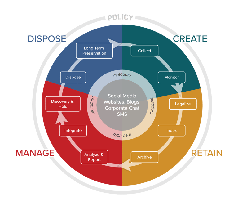 PF-Life-Cycle