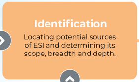 Orange box labeled 'Identification' with the description: 'Locating potential sources of ESI (Electronically Stored Information) and determining its scope, breadth, and depth.' The box is part of a flowchart, indicated by arrows leading into and out of it.