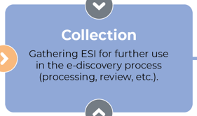 Blue box labeled 'Collection' with the description: 'Gathering ESI (Electronically Stored Information) for further use in the e-discovery process (processing, review, etc.).' The box is part of a flowchart, indicated by arrows leading into and out of it.