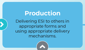 Light blue box labeled 'Production' with the description: 'Delivering ESI to others in appropriate forms and using appropriate delivery mechanisms.' The box is part of a flowchart, indicated by arrows leading into and out of it.