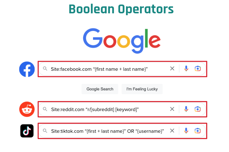 Visual showing how to use Boolean operators in Google to search Facebook, Reddit, and TikTok for specific names or usernames. Red boxes highlight sample query formats for each platform.