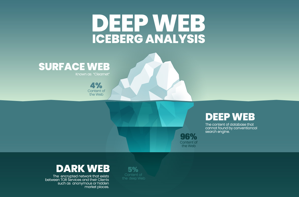 deep-web-analysis