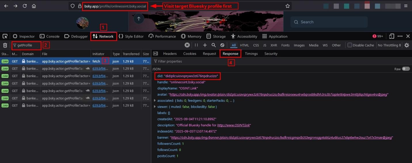 Browser developer tools screenshot showing the process of finding a Bluesky profile’s DID. The profile URL bsky.app/profile/onlineosint.bsky.social is open. In the Network tab, a request labeled getProfile returns a JSON response containing "did": "did:plc:uiovsprywx3z676npdrucizo". The image highlights steps 1 through 4 for locating and viewing the DID in the response data.