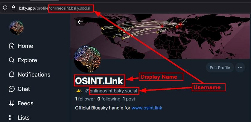 Screenshot of a Bluesky profile page for the user @onlineosint.bsky.social. The display name “OSINT.Link” and username are highlighted, along with the URL bsky.app/profile/onlineosint.bsky.social. Red arrows and boxes label the display name, username, and profile URL. The header image shows a world map with connection lines.